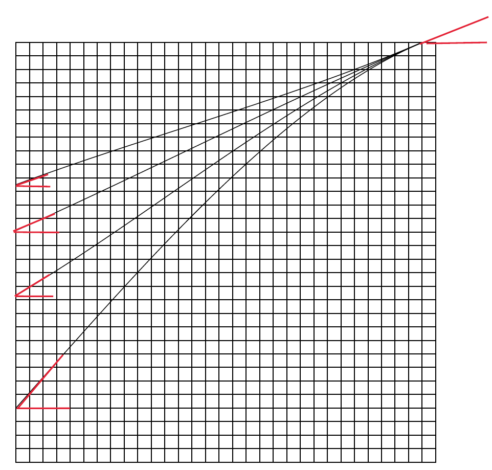 CFturbo逆向叶轮真的存在偏差,还不小!